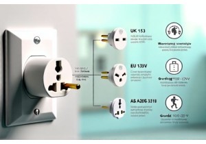 Plug Converter Compatibility Guide for International Appl...