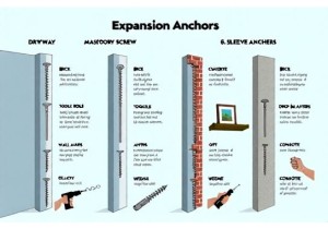 Expansion Anchor Selection Guide Matching Screws to Wall ...