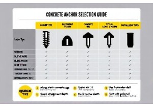 Concrete Anchor Selection Chart for Hanging Shelves, Mirr...