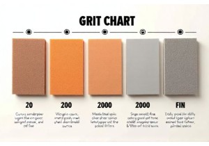 Sandpaper Grit Chart Explained: Fine, Medium, Coarse